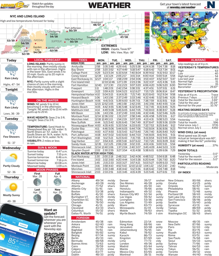 Newsday - Nova Iorque